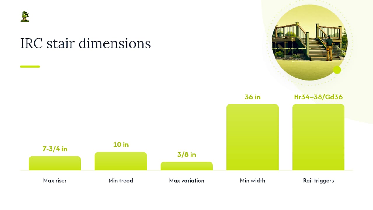 IRC deck stairs code dimension infographic