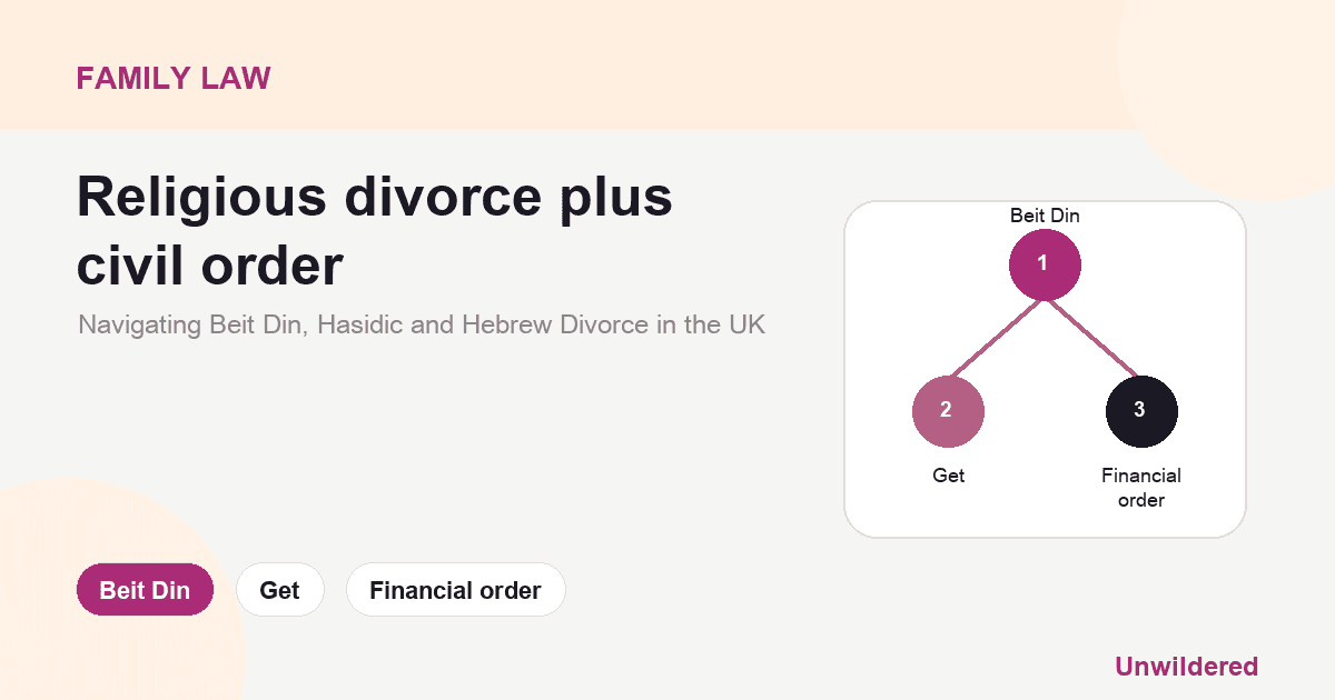 Explainer card for Jewish Divorce: Navigating Beit Din, Hasidic and Hebrew Divorce in the UK: Beit Din, Get, Financial order.