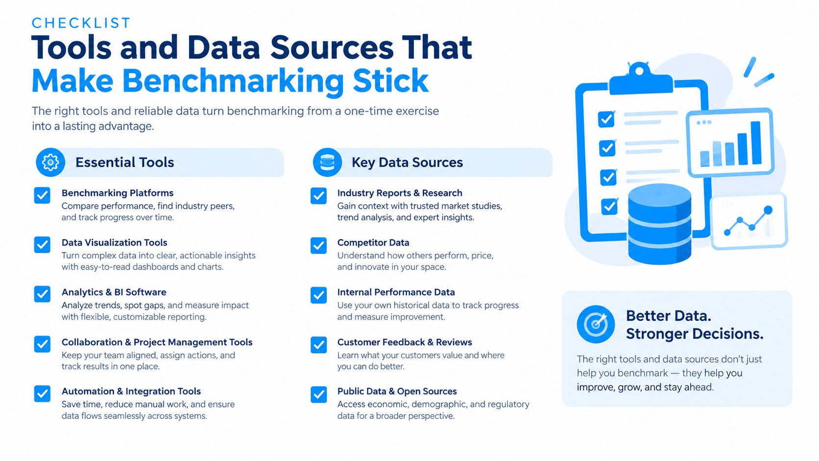 A checklist infographic detailing the essential tools and key data sources for effective business benchmarking.