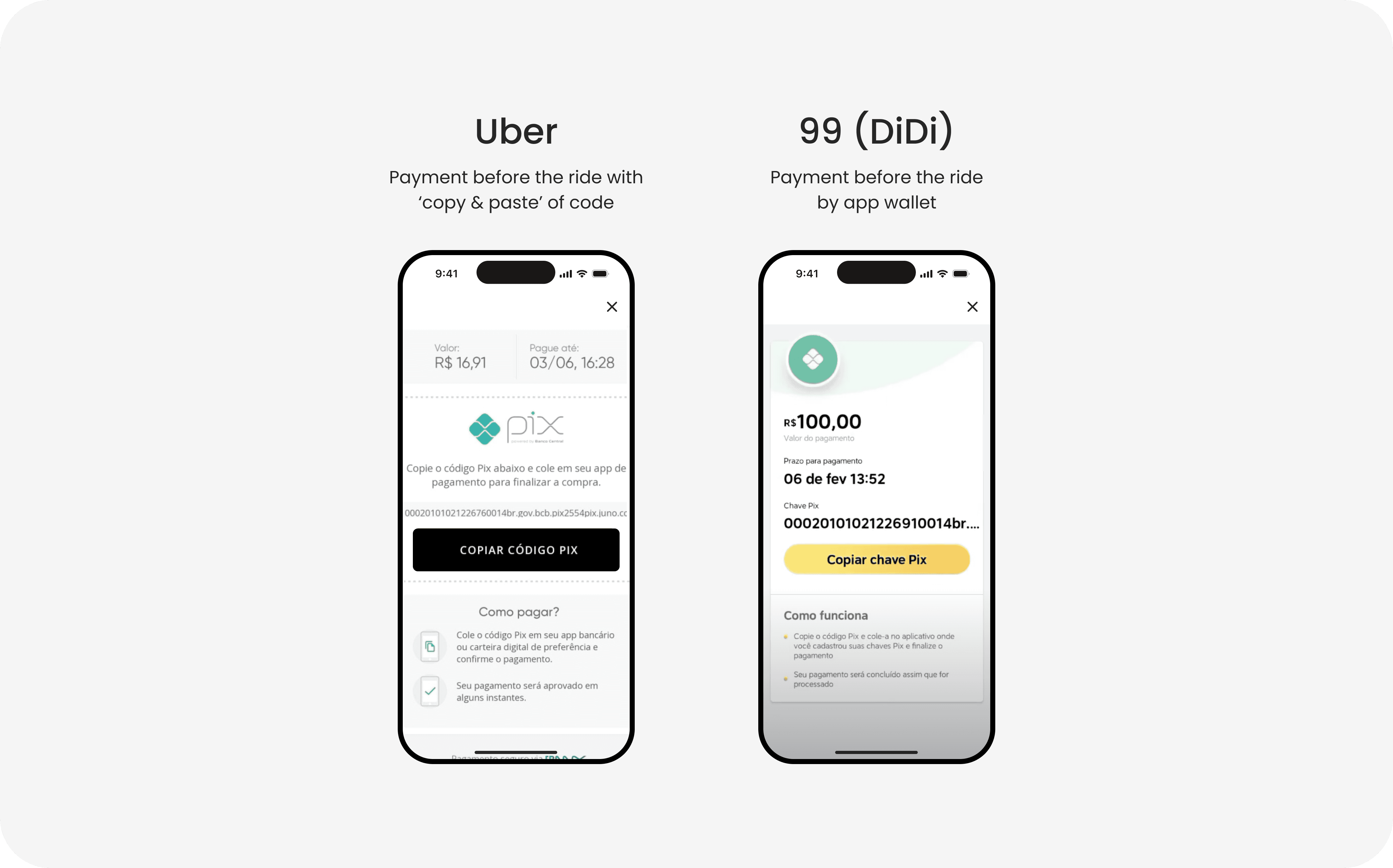 Benchmarking competitor payment solutions