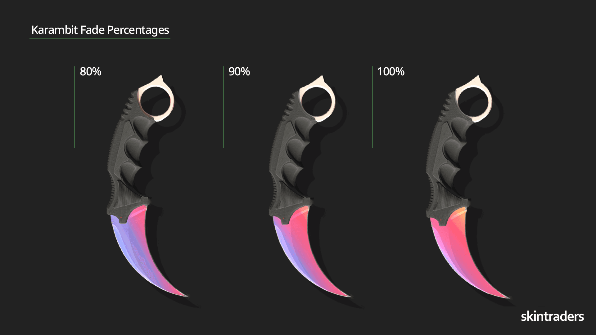 CS2 Karambit Fade Percentage, 80% Fade, 90% Fade, 100% Fade