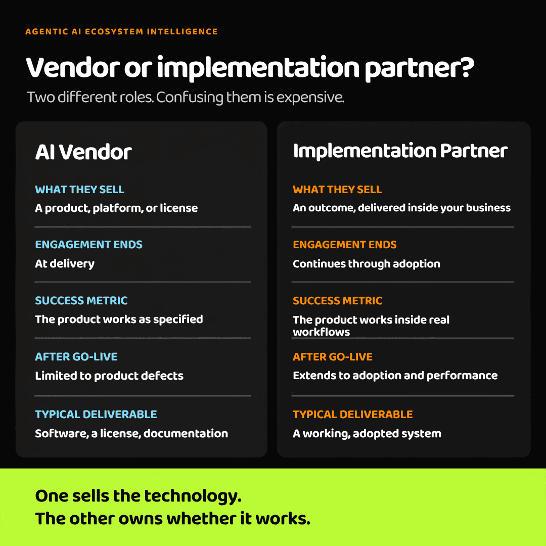 AI Vendor Implamentation Partner