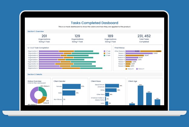 A mock up of the Unite Us Insights product dashboard, with several graphs and charts in recommended colors.