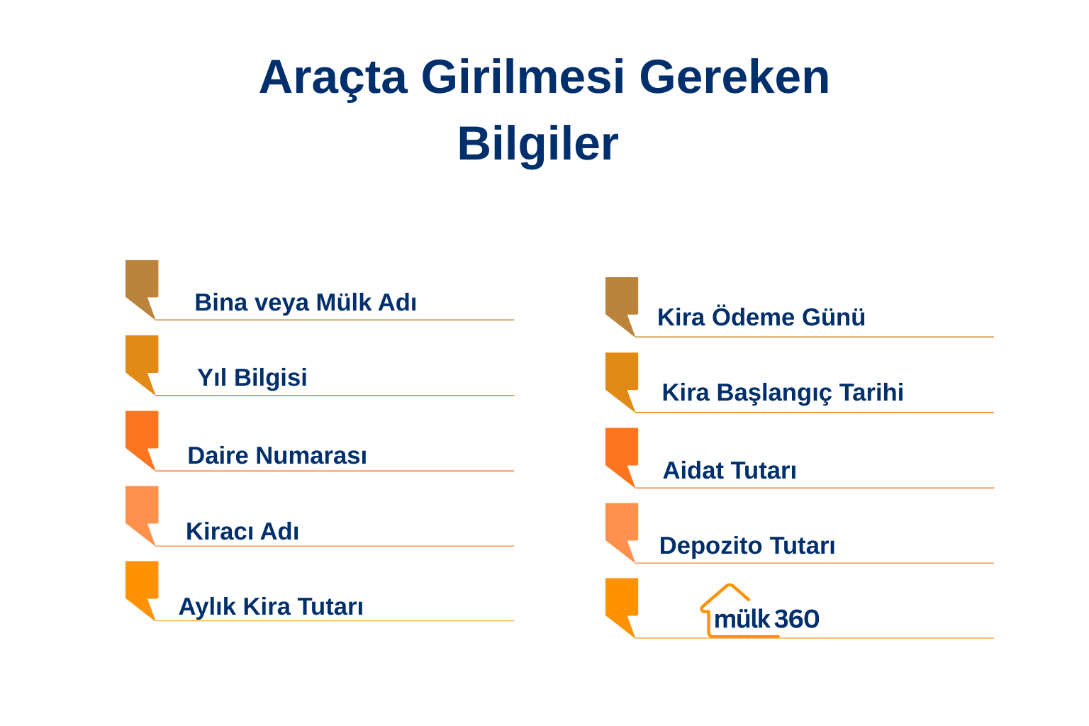 Araçta Girilmesi Gereken Bilgiler