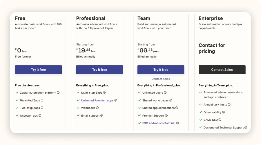 Comparison chart of Zapier plans