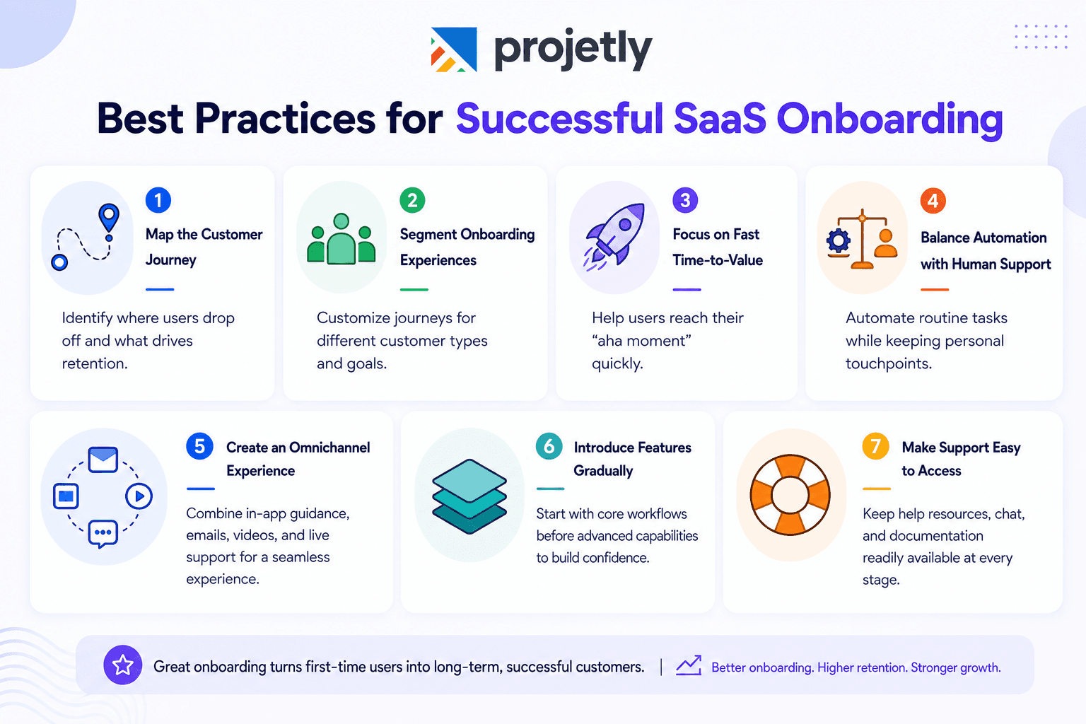 Best Practices for Successful SaaS Onboarding&nbsp;
