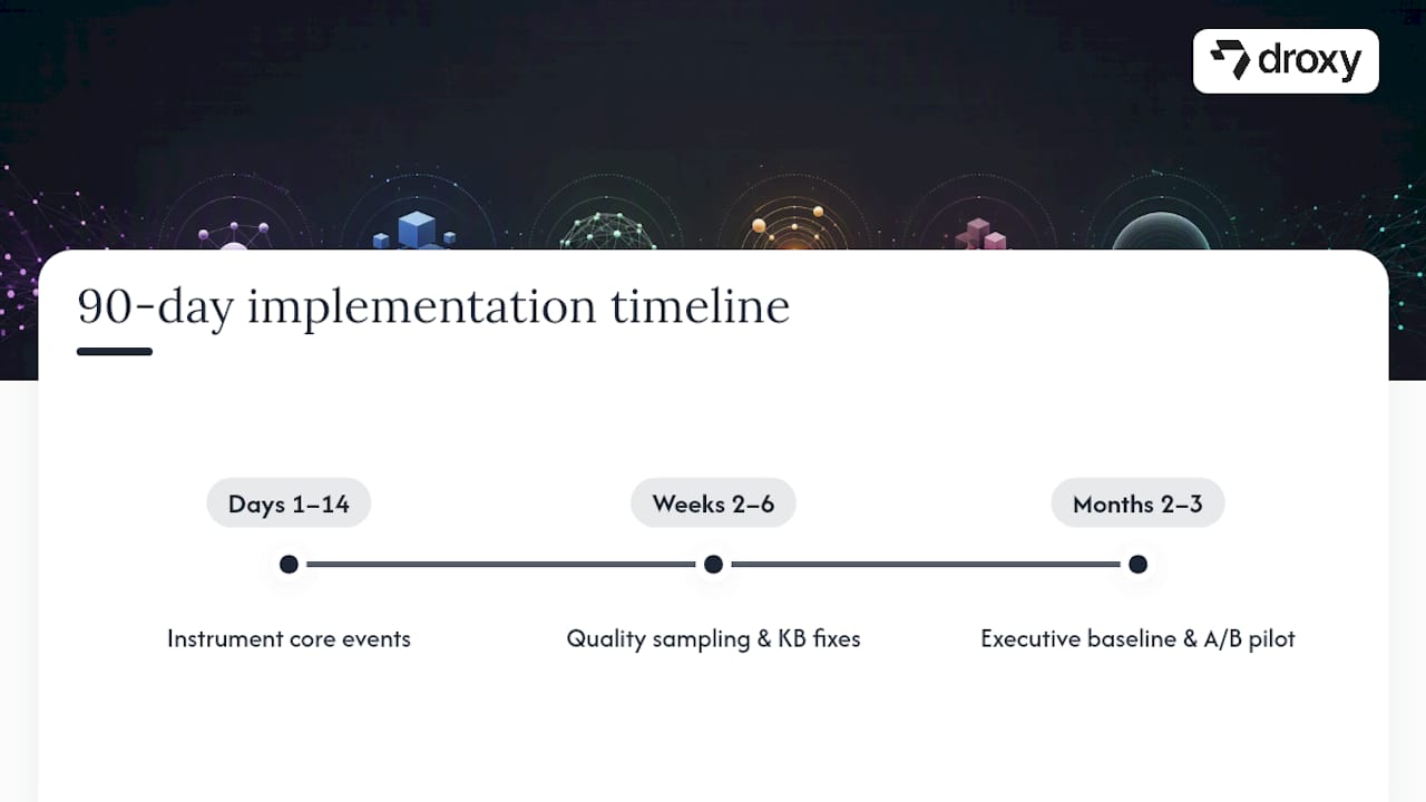 Ninety-day AI analytics implementation timeline