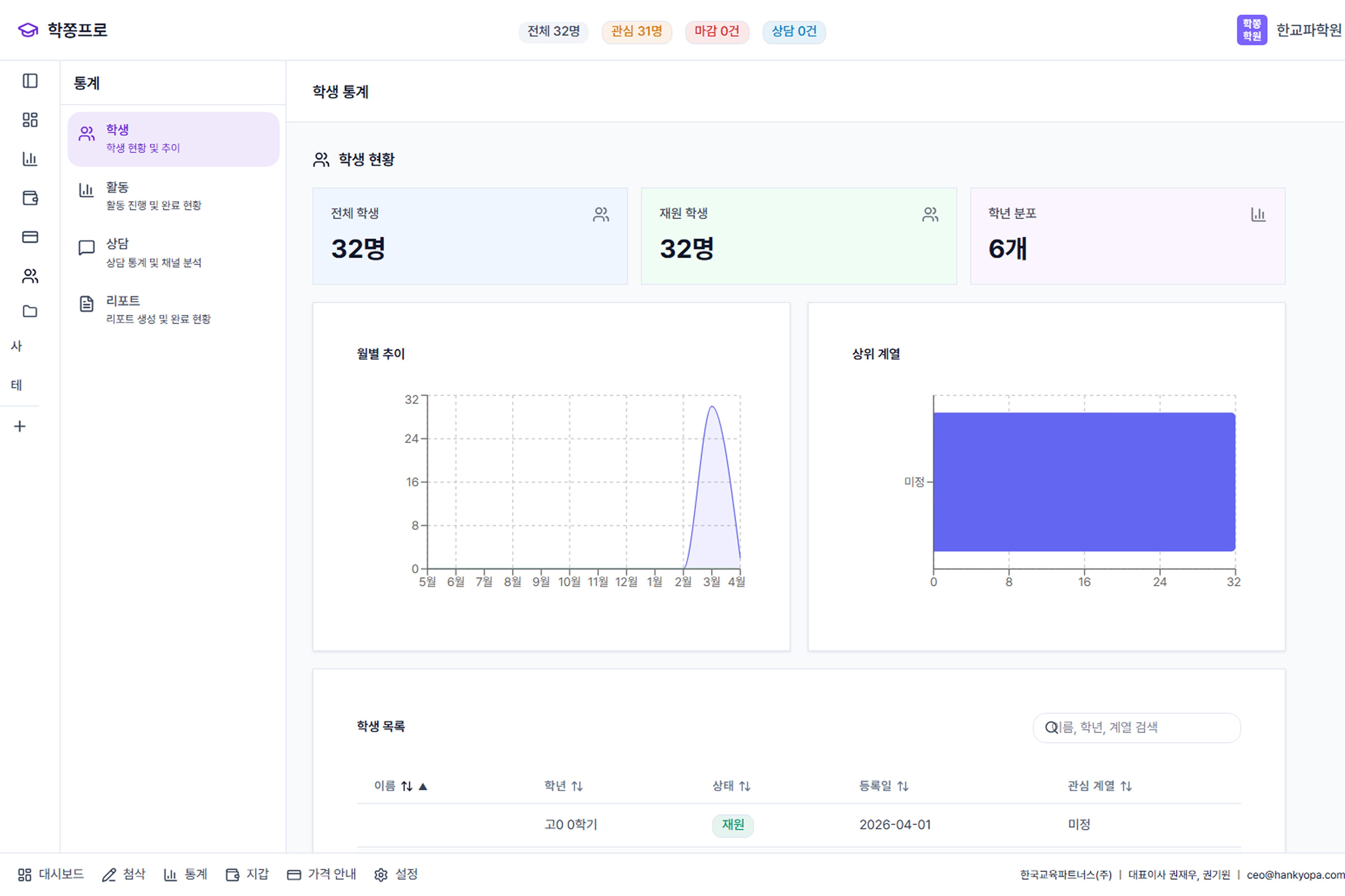 원장 대시보드