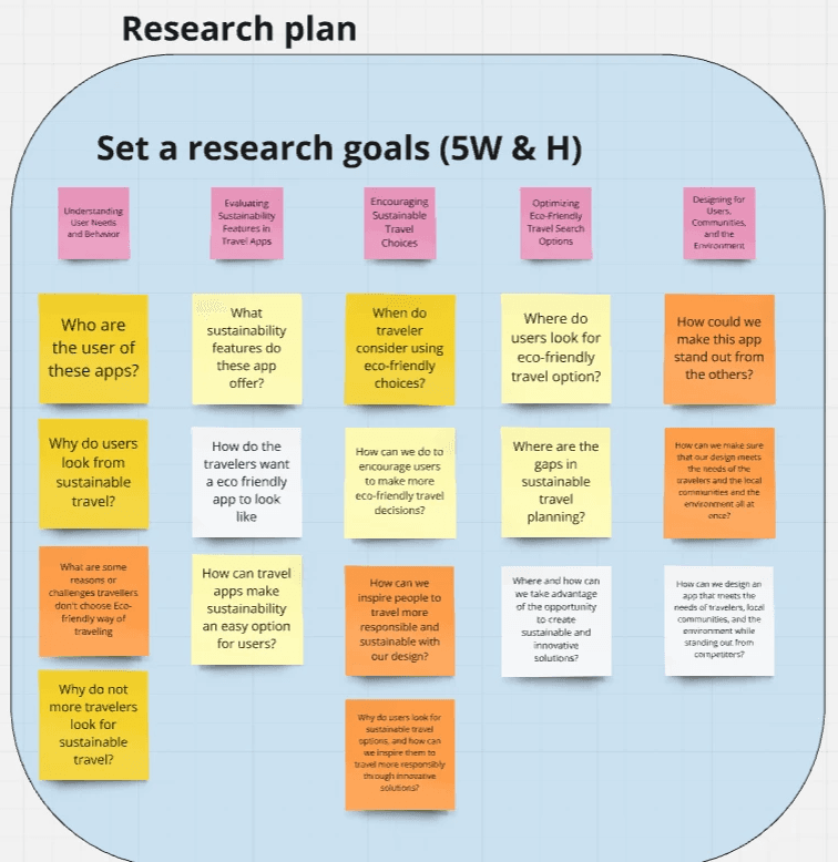 Research & Strategy