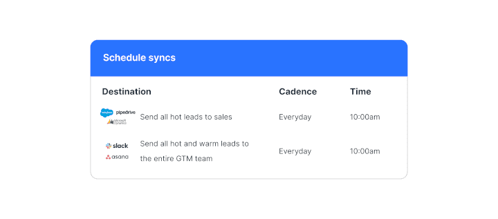 Our workflows (data and logos representational)