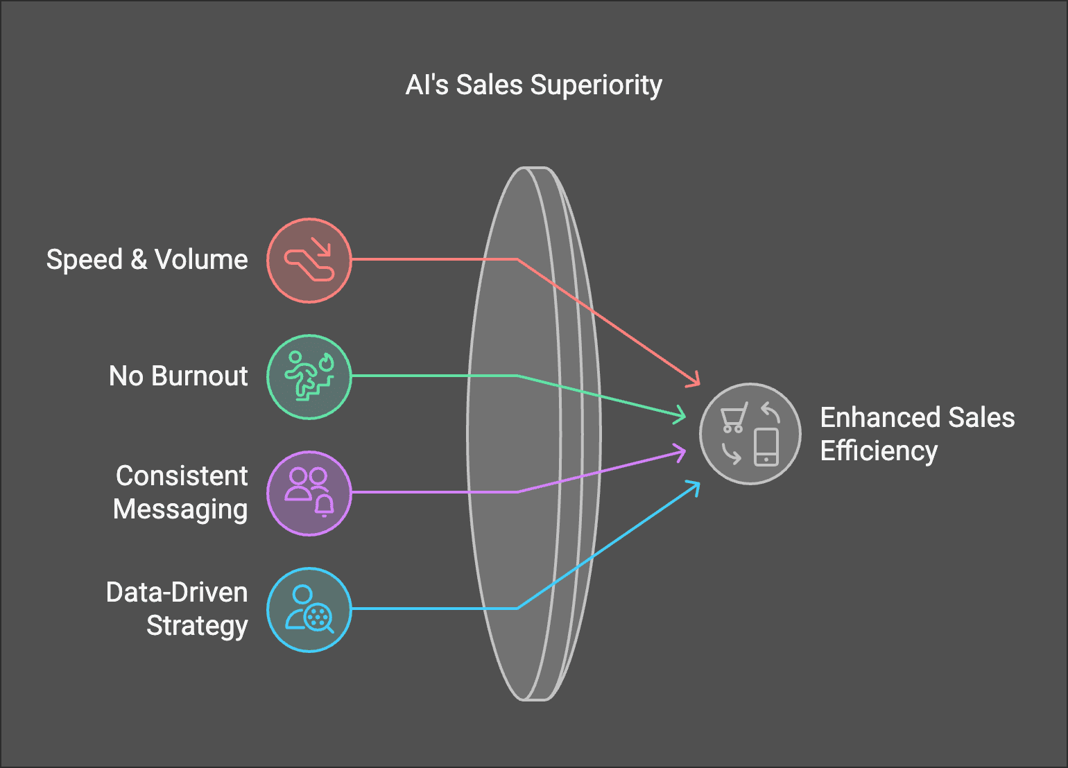 How AI Sales Agents Excel