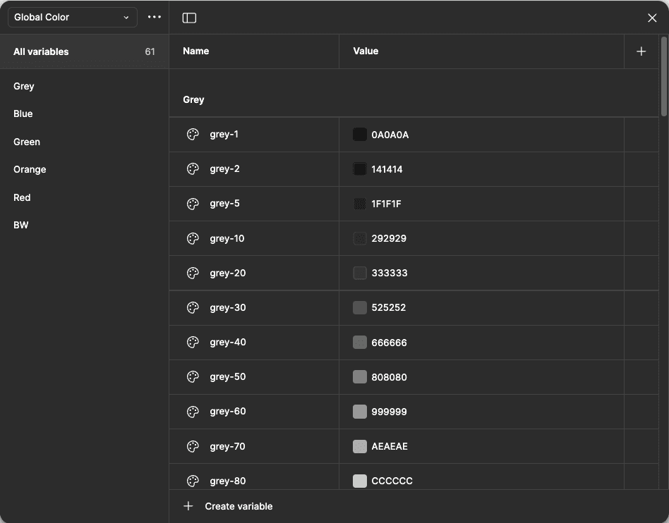Global and Brand library structure