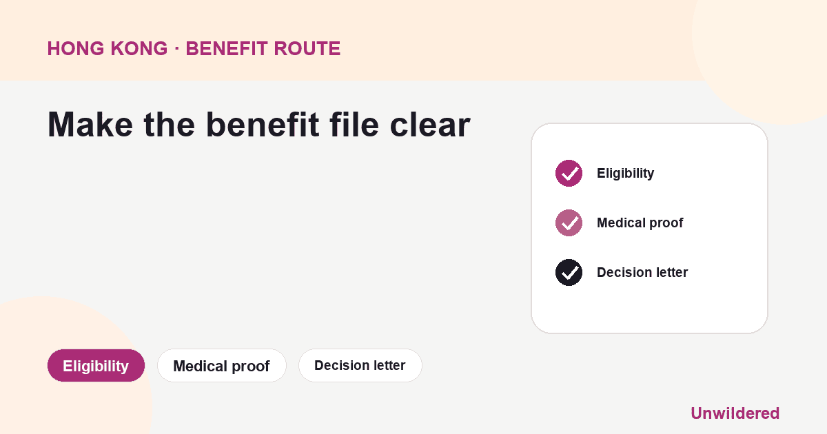 Process diagram for Hong Kong Disability Allowance Form: Eligibility, Medical proof, Decision letter.