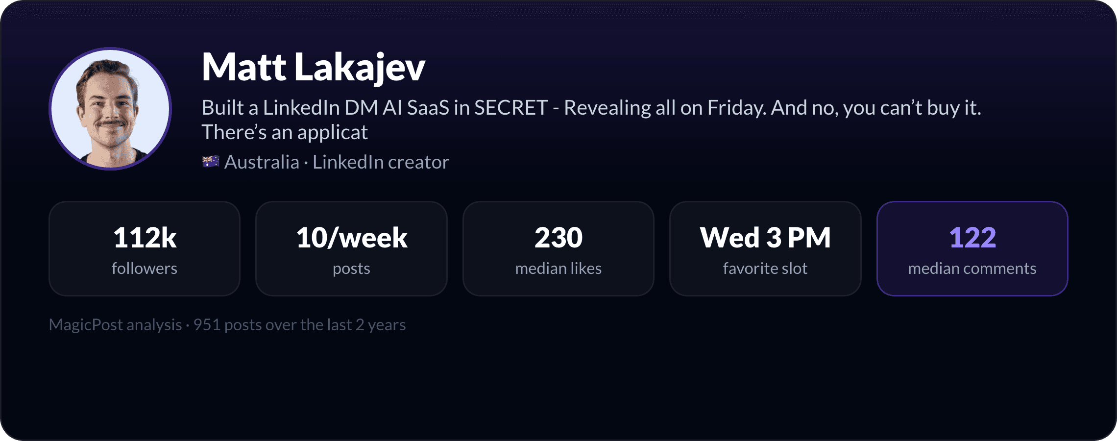 MagicPost data study: Who Is Matt Lakajev? The "Comment And I'll Send It" Lead Machine, Explained by Data (2026)