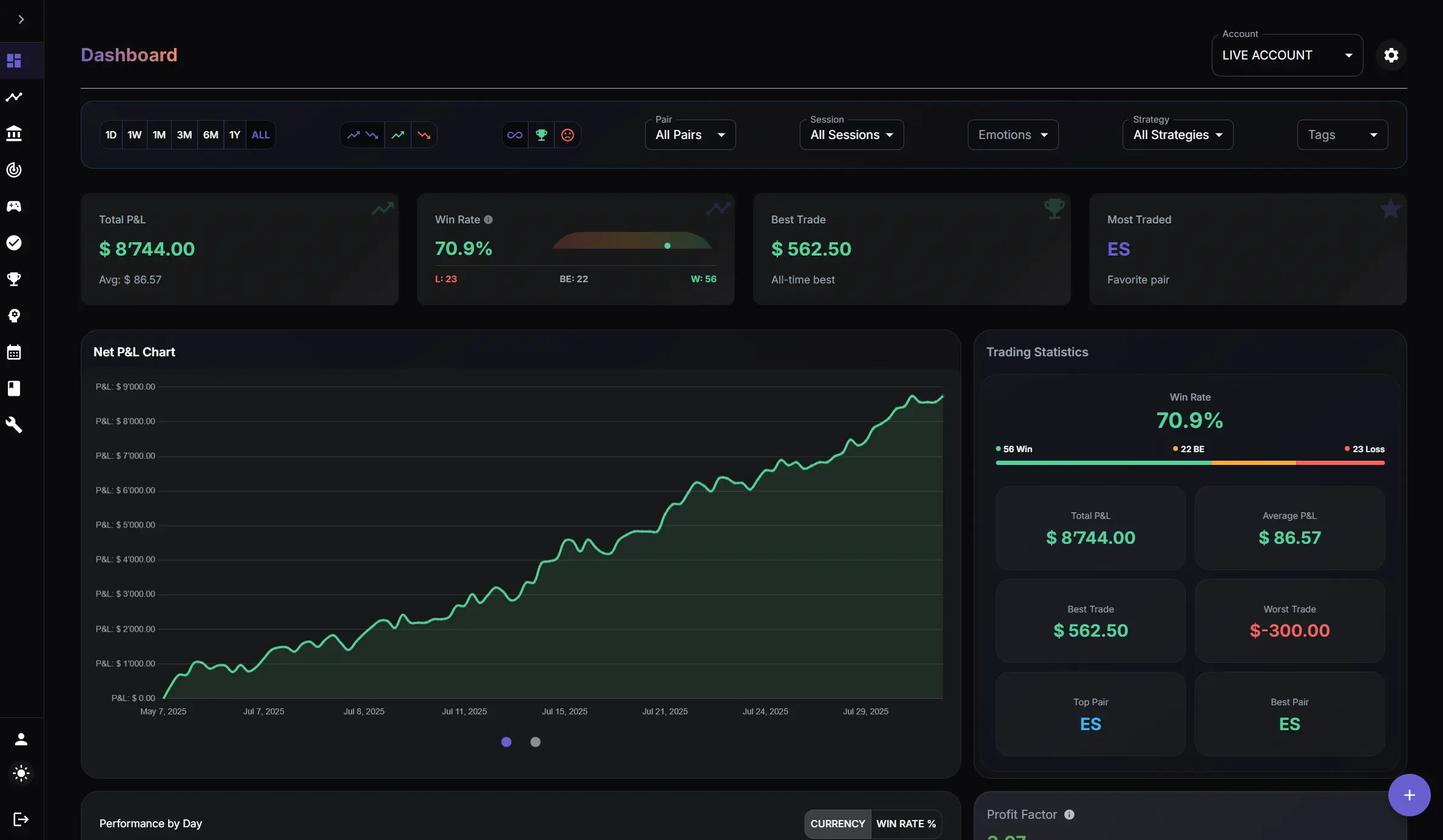 Screenshot of the TradeStats Dashboard Overview in Darkmode