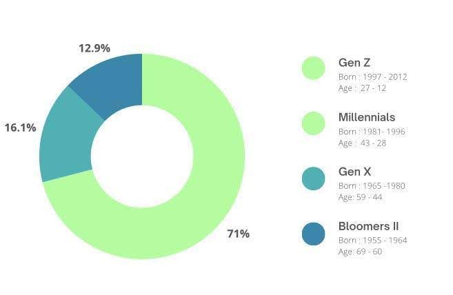 Using Augmented Reality filters in social media campaigns