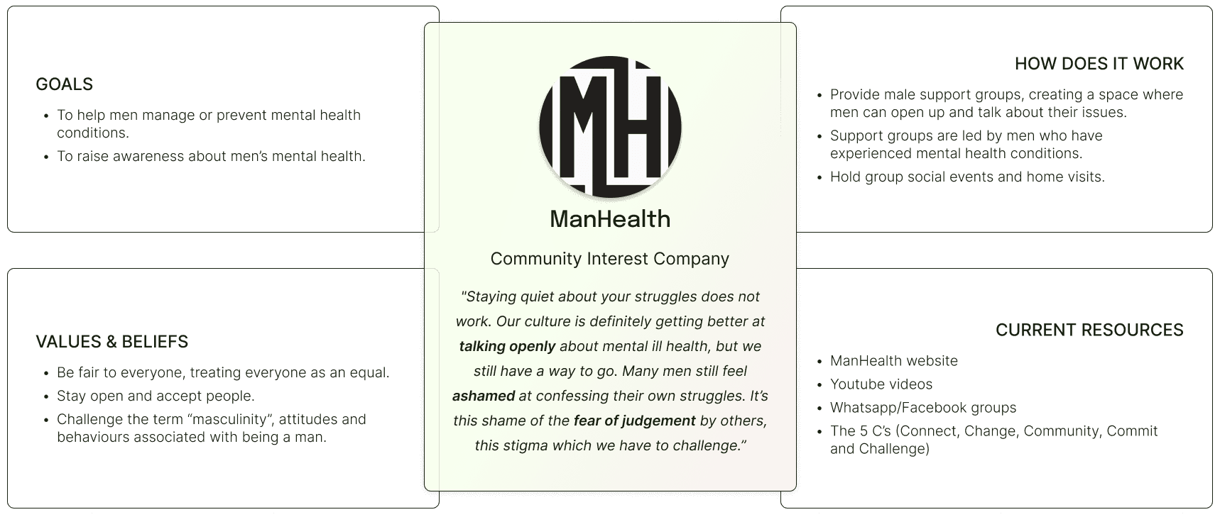 Manhealth backgound information stating goals, values, beliefs, how it works and their current resources.