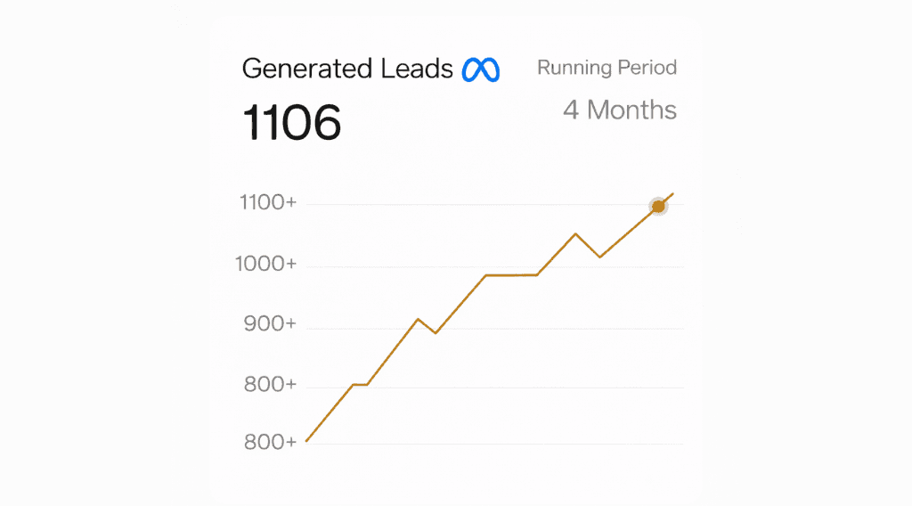 Integration performance stats for Nuvio, Klyra, and Veltix with percentage changes.
