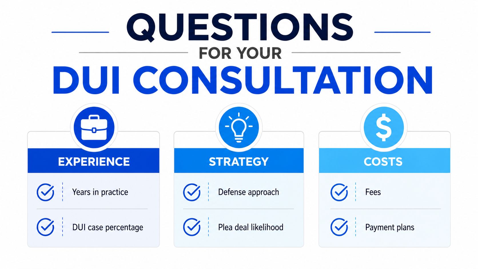 A helpful infographic outlining key questions to ask a lawyer during a DUI consultation.