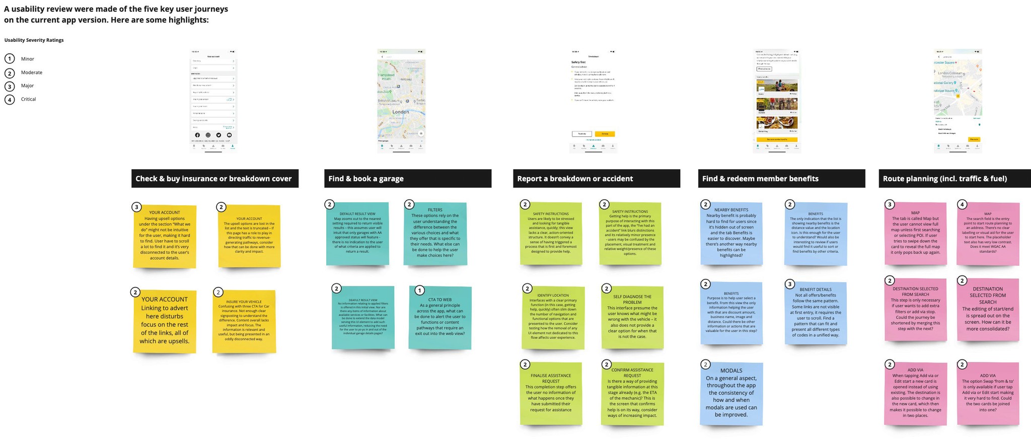 App usability testing and severity rating results