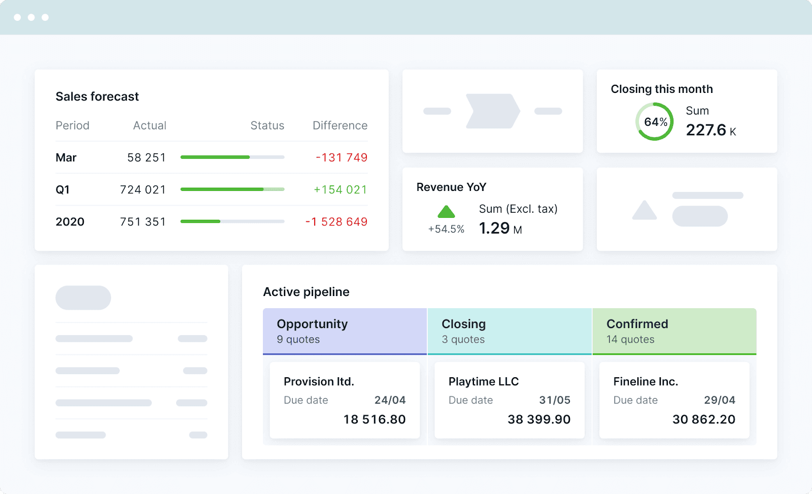 Dashboard in Scoro