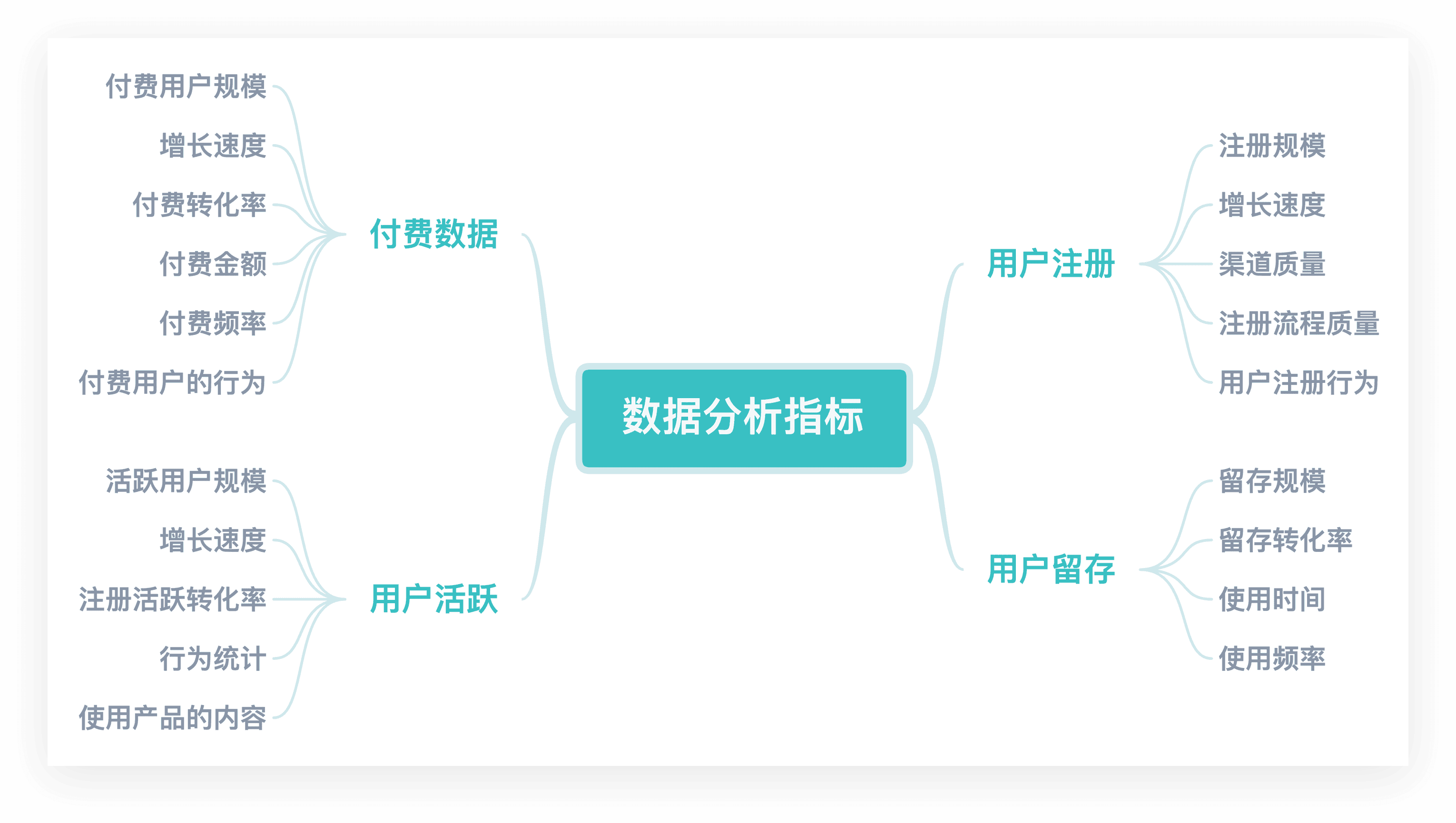 数据分析思维导图