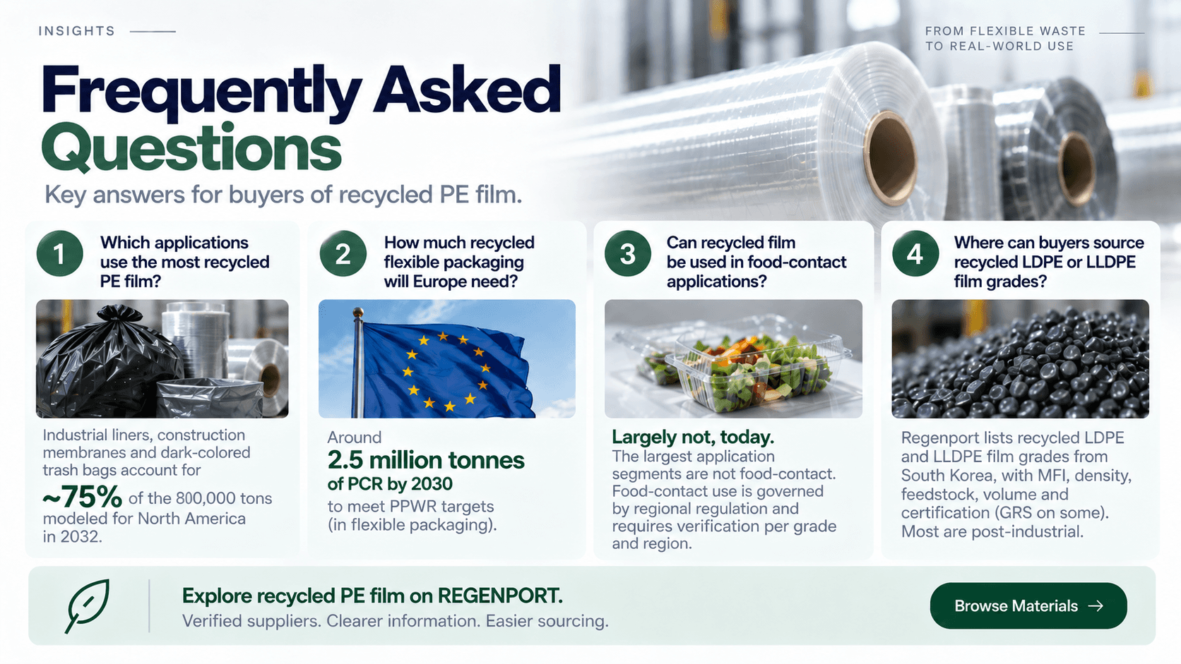 FAQ on recycled PE film — top applications, Europe's PPWR volume needs, food-contact limits, and where to source recycled LDPE and LLDPE grades