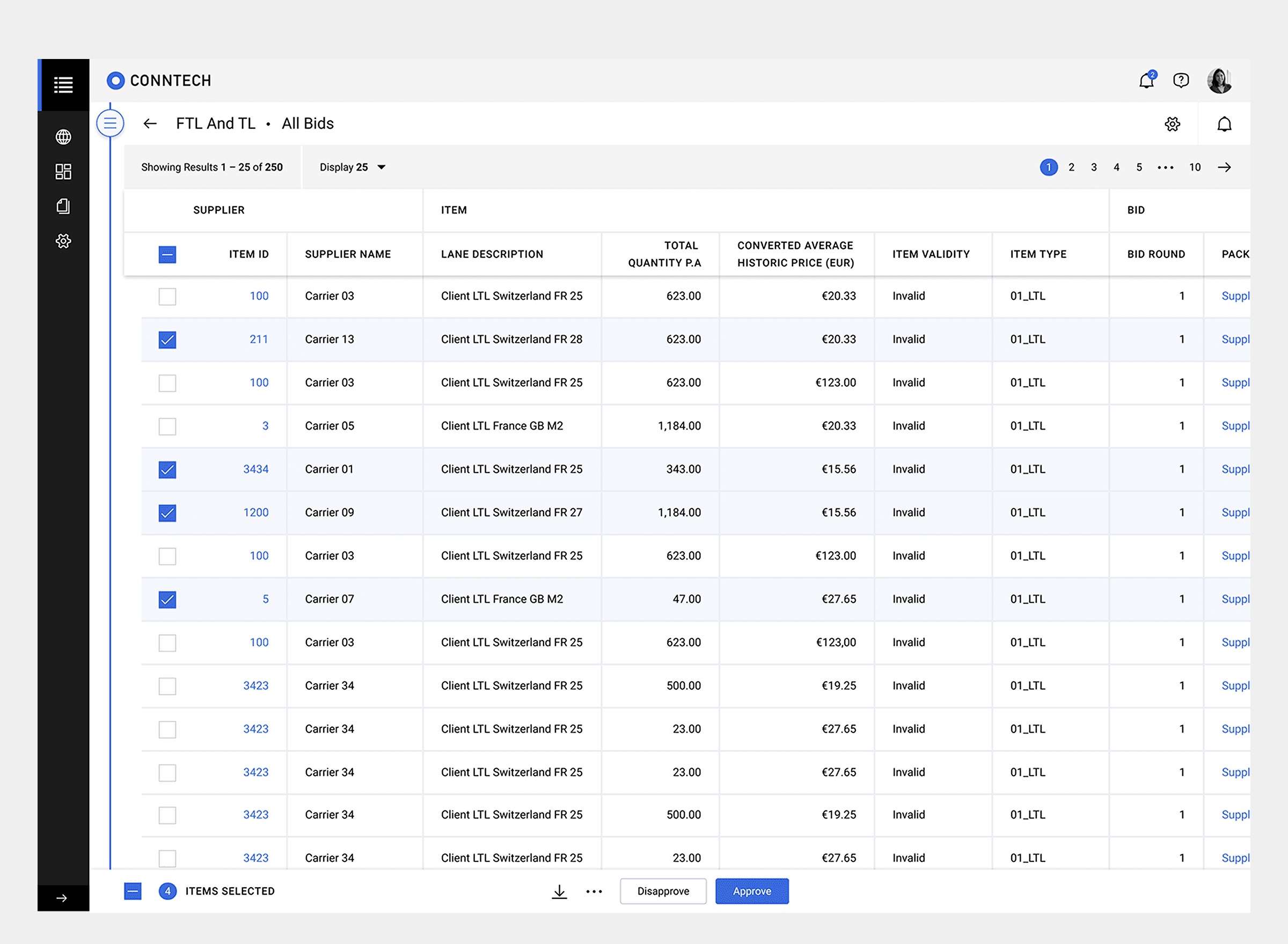 CONNTECH FTL And TL All Bids data table showing 250 bid results across carriers (Carrier 01, 03, 05, 07, 09, 13, 34) for Client LTL Switzerland and France lanes, with columns for Supplier Name, Lane Description, Total Quantity, Converted Average Historic Price (EUR), Item Validity, Item Type, and Bid Round — 4 items selected with Disapprove and Approve bulk actions