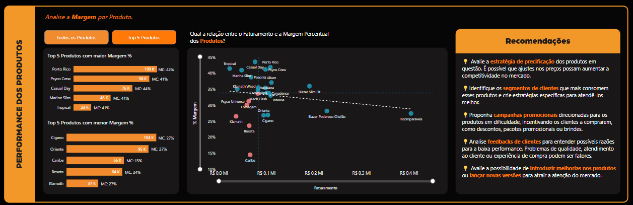 tela de um tablet com um painel de análise de dados