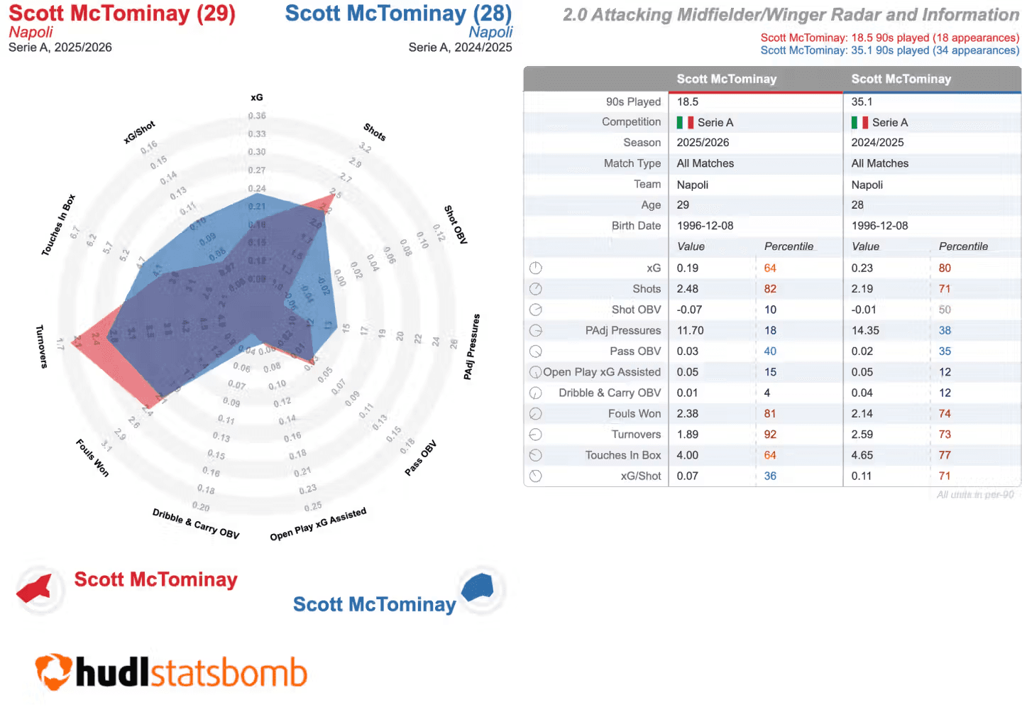Тактически анализ мача на Скот