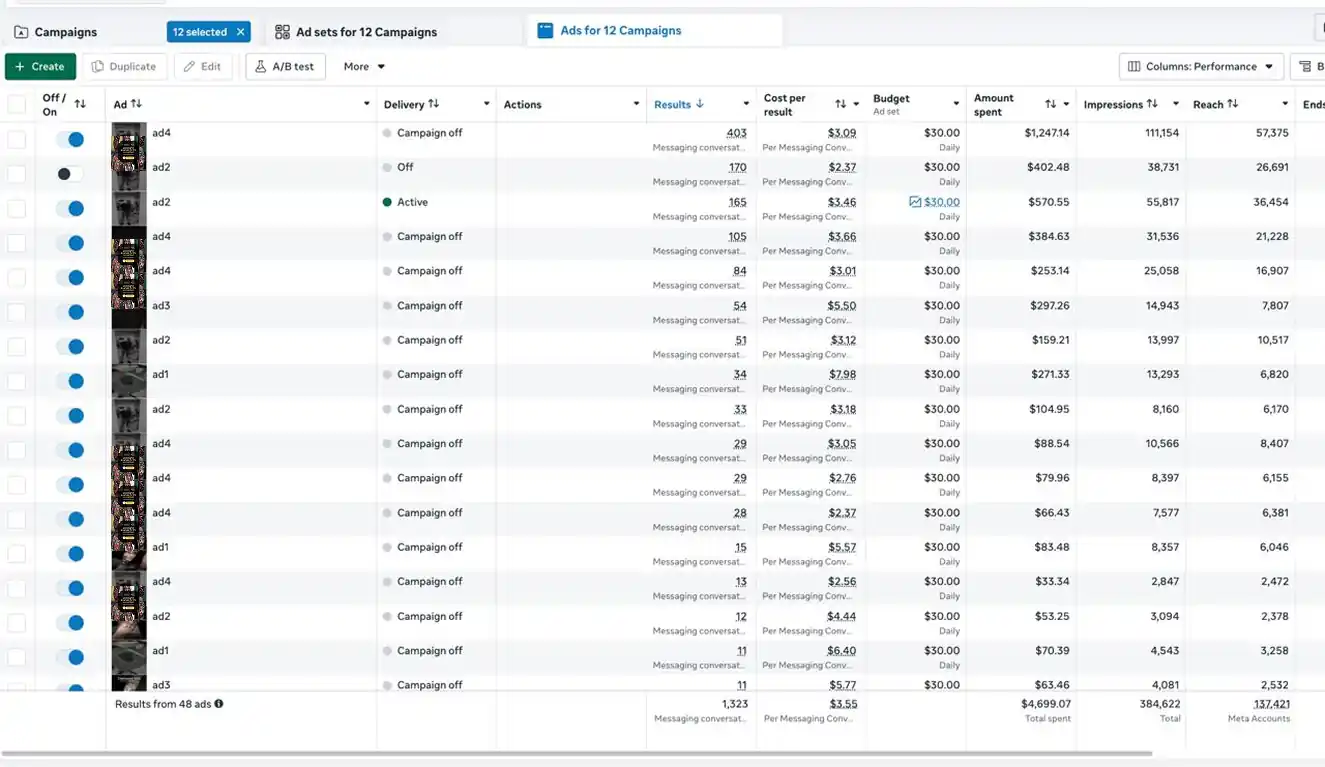 Meta Ads Manager results for tattoo shop — Digital Ink campaign