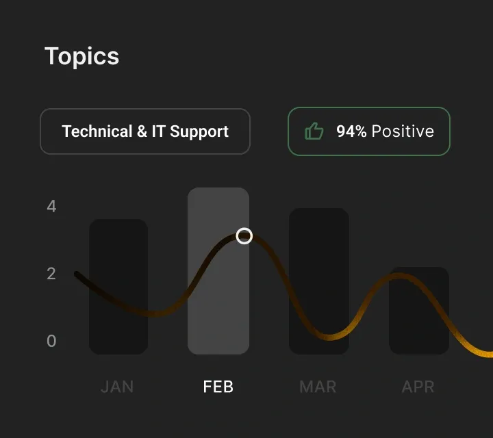 Fluence ai chart