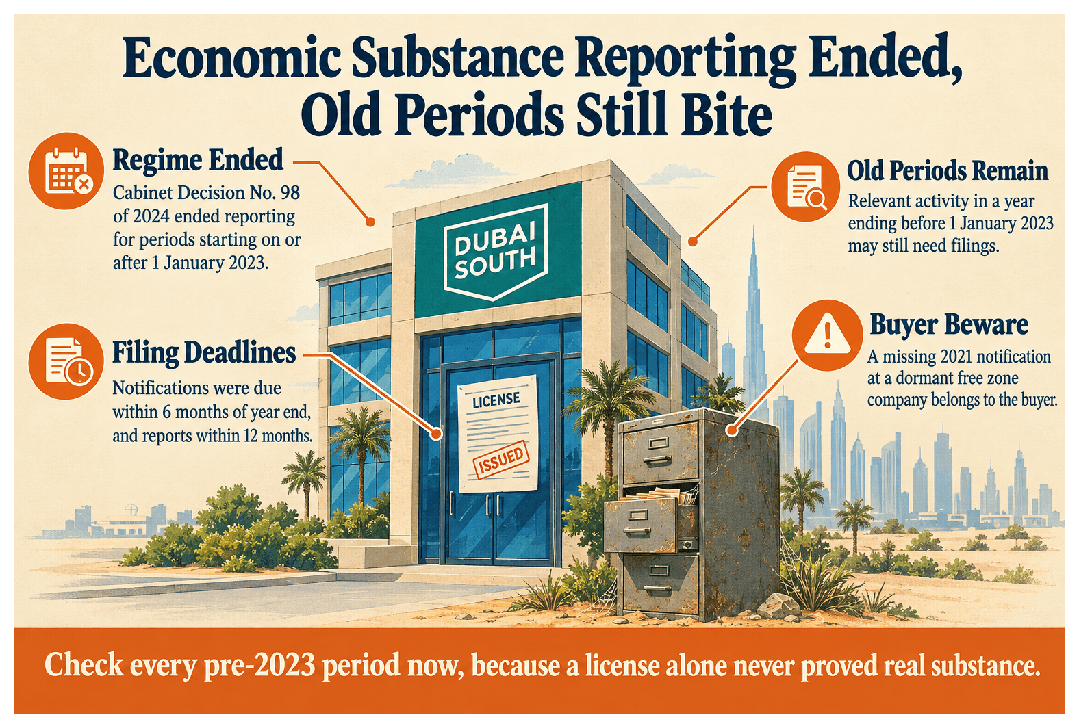 Infographic: What Is the Economic Substance Test and Who Still Needs to File