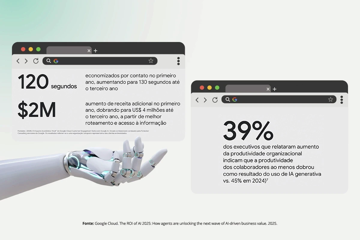 Dados do relatório Google Cloud – ROI of AI 2025 sobre custos e eficiência