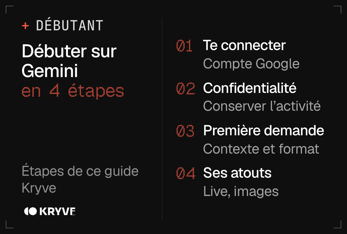 Schéma : comment utiliser Gemini en 4 étapes, te connecter, régler la confidentialité, première demande, utiliser ses atouts