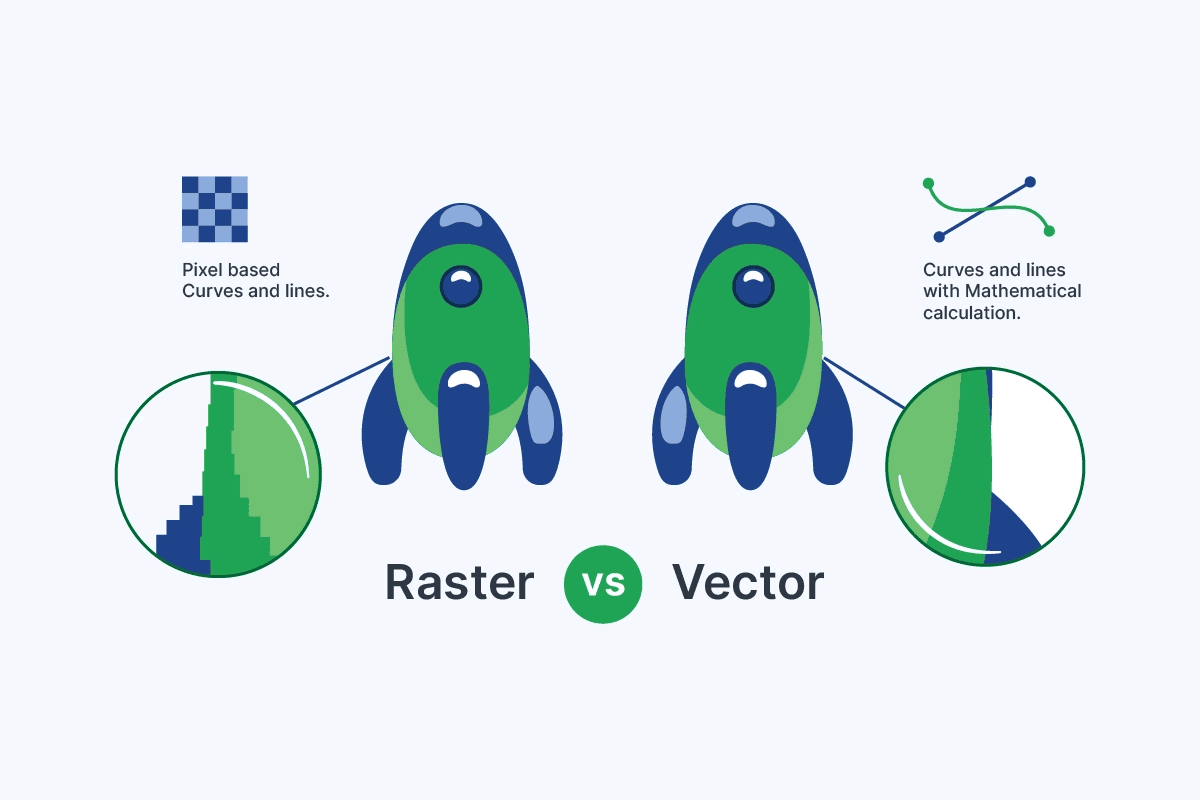 source: https://vectorwiz.com/raster-vs-vector-images/