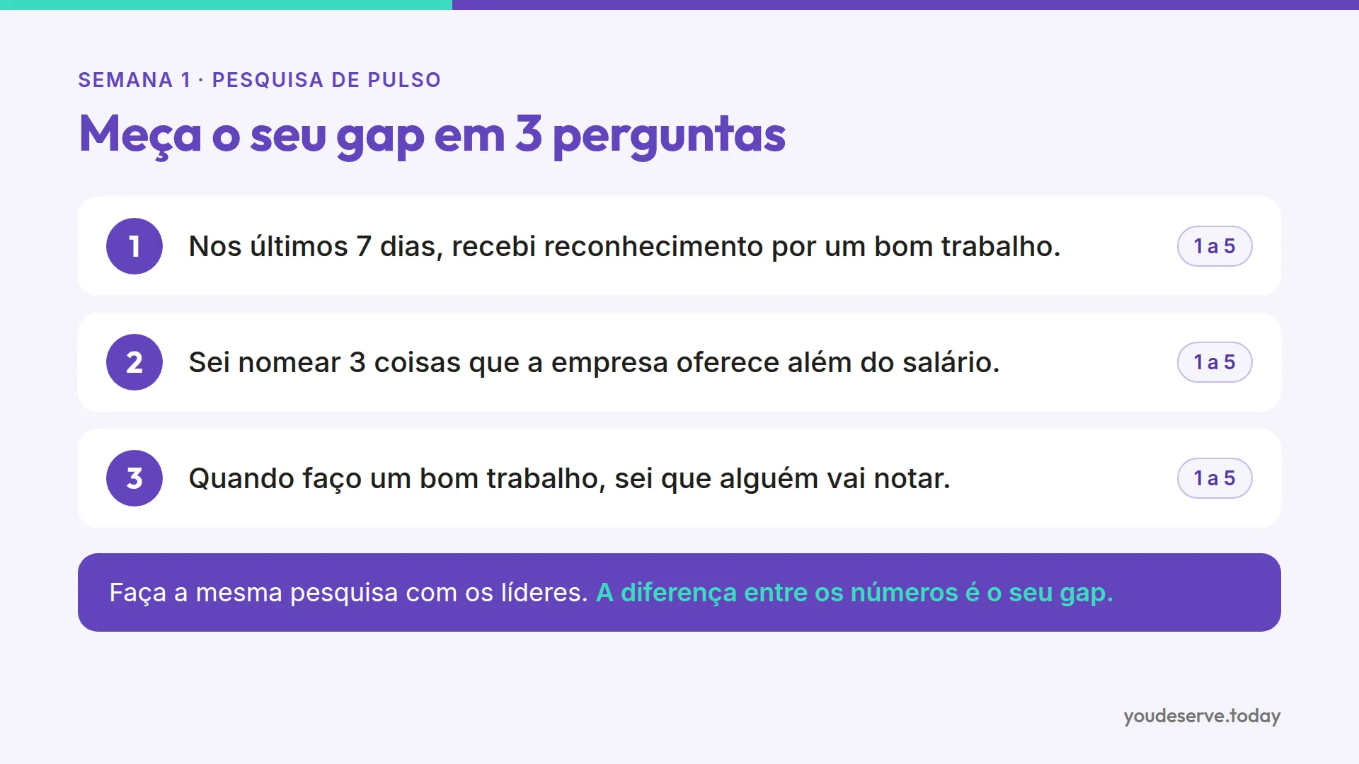 Três perguntas para medir o gap de reconhecimento numa pesquisa de pulso, a serem repetidas com a liderança para comparar os resultados.