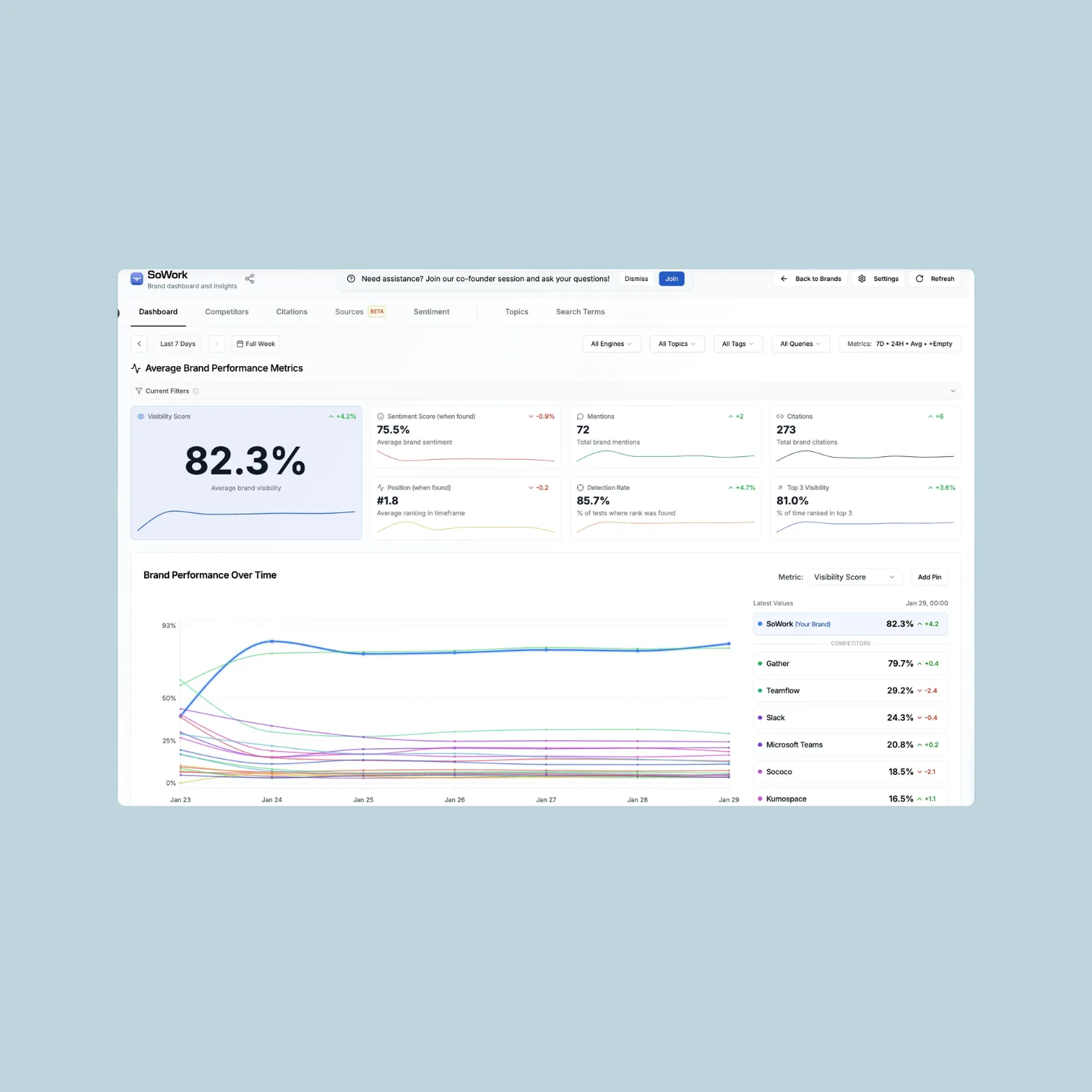 Dashboard mit AI Visibility aus Kundenprojekt