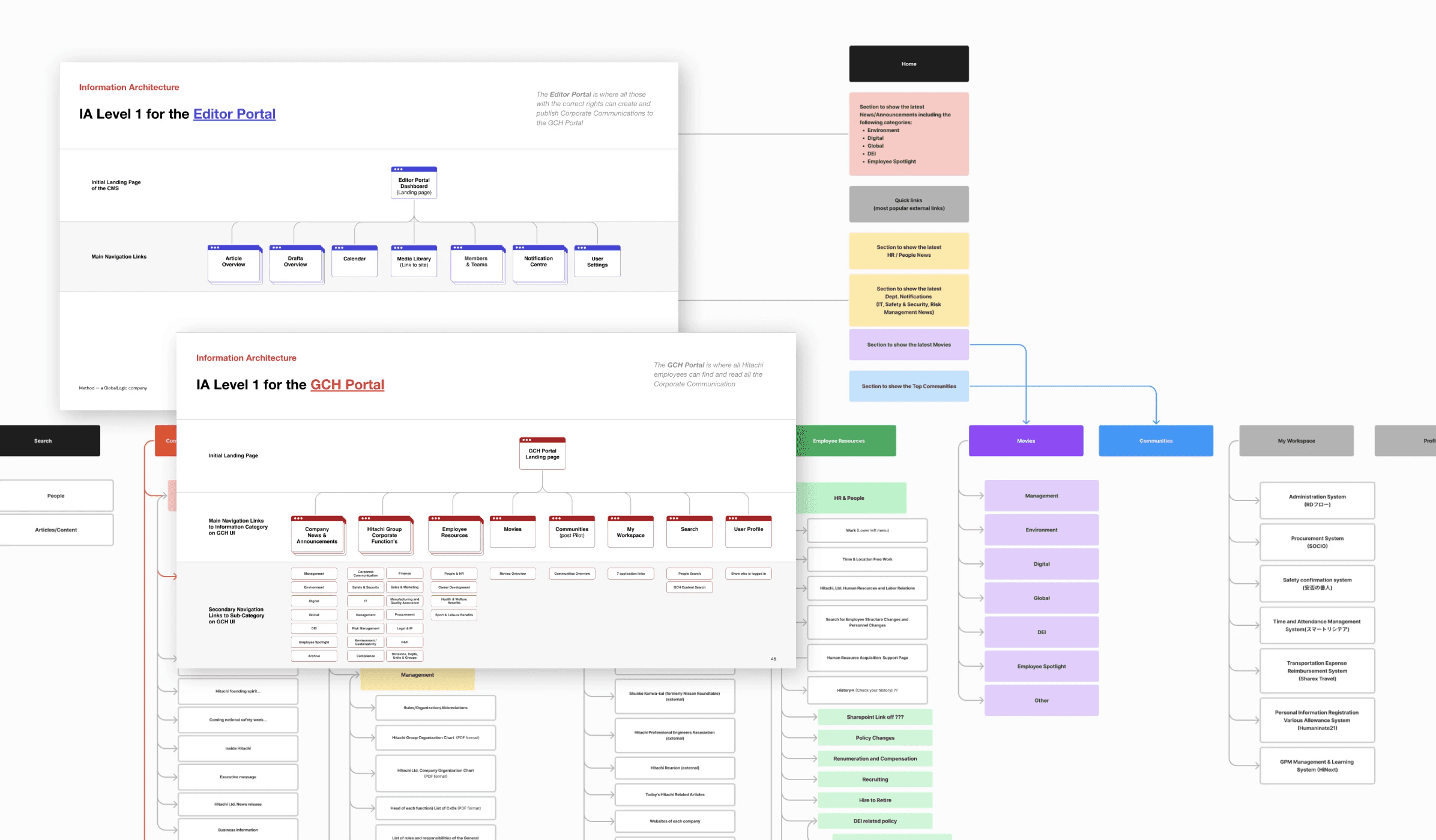 Consolidated information architecture showing One Hitachi vision with clear pathways to company news, policies, resources, and employee communications