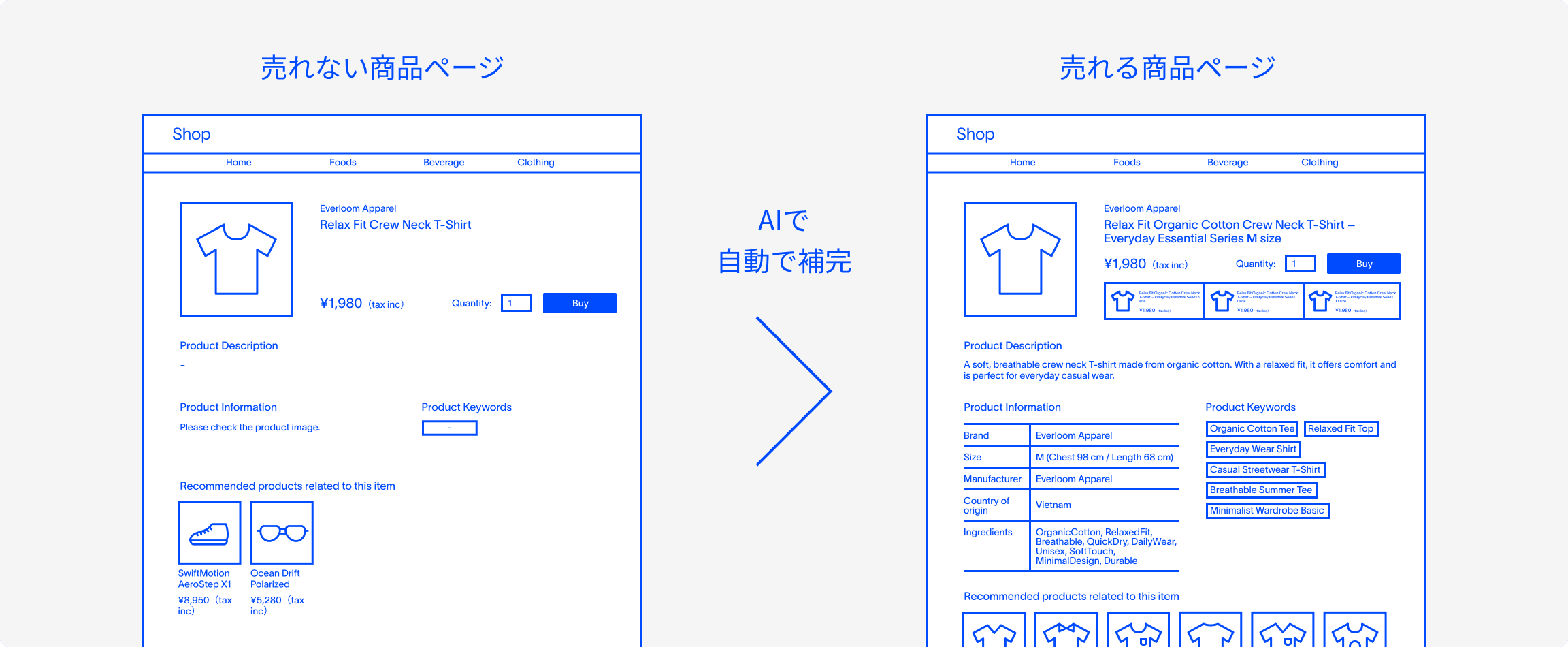 商品情報の分断が、業務の足を引っ張る。PC
