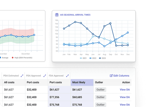 Graph and data table displaying metrics with line charts and grid layout for data comparison and analysis.