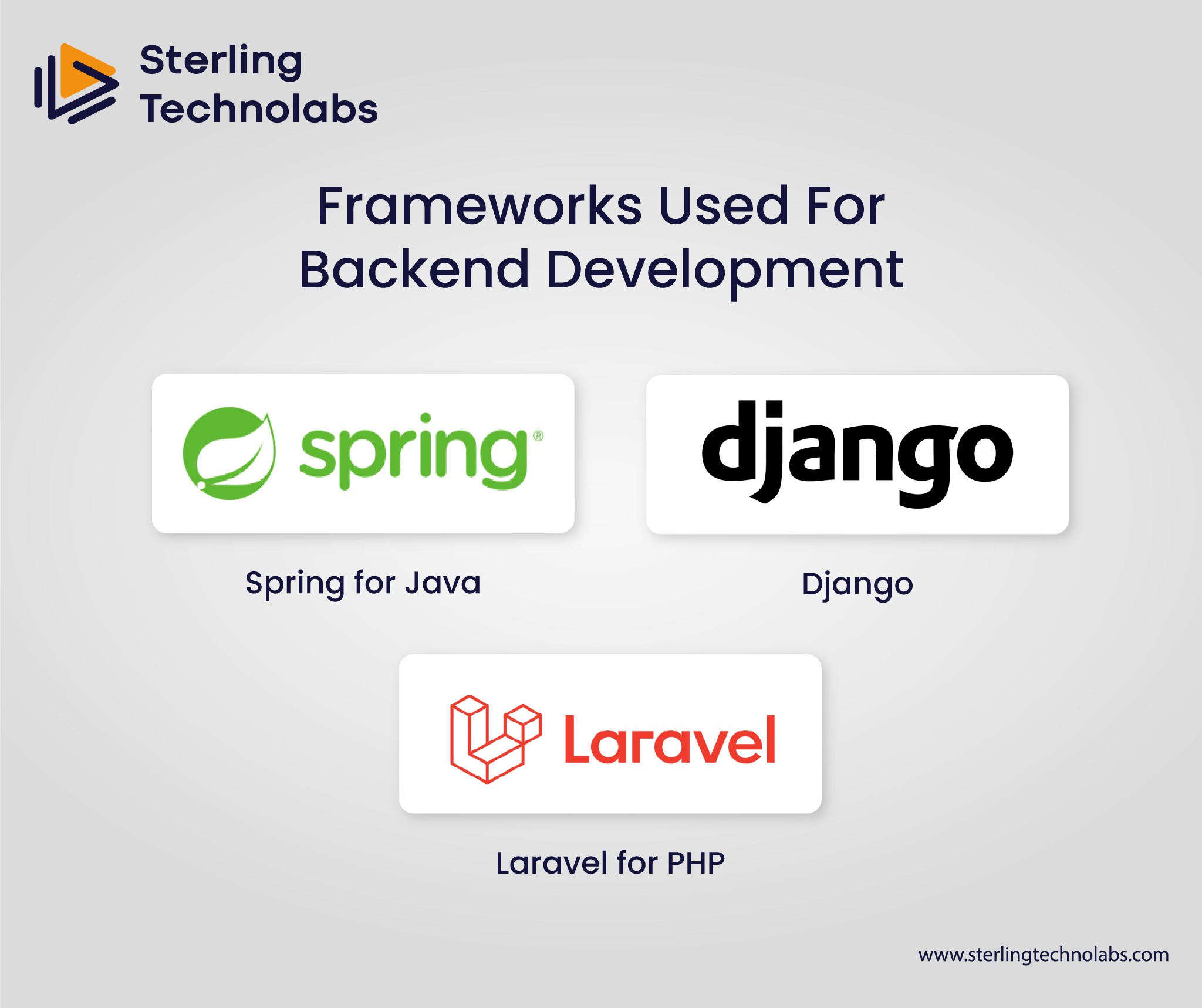 Frameworks Used For Backend Development 