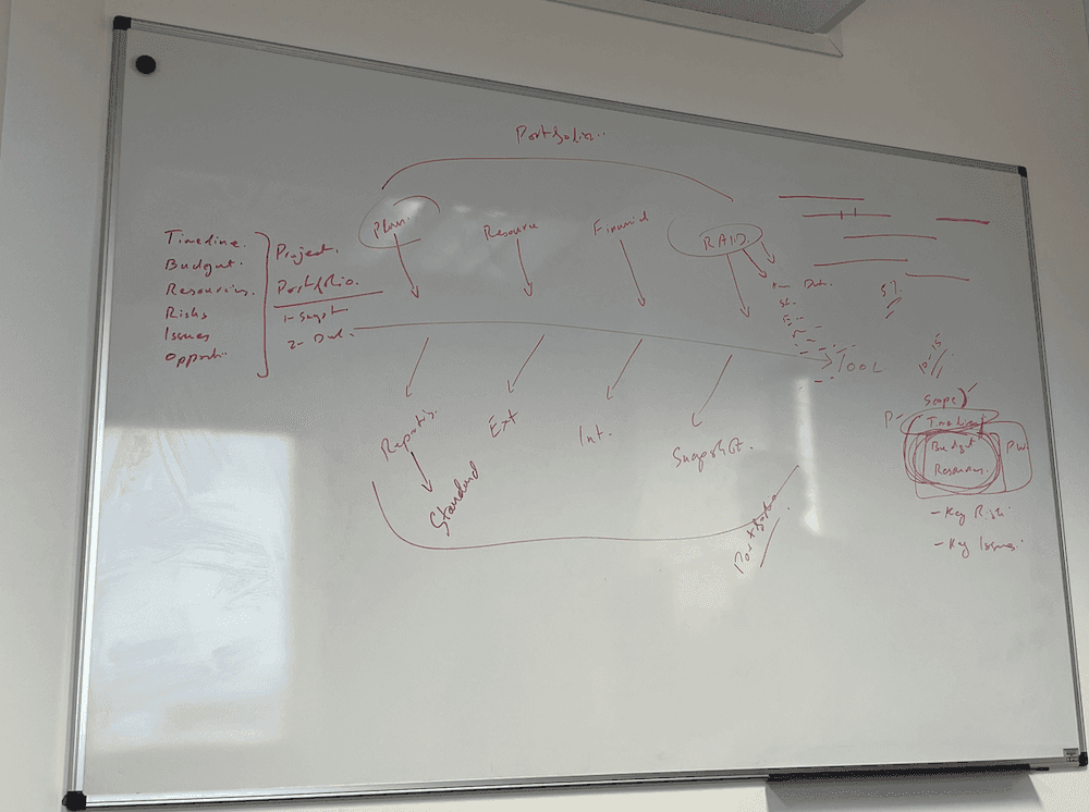 Whiteboard