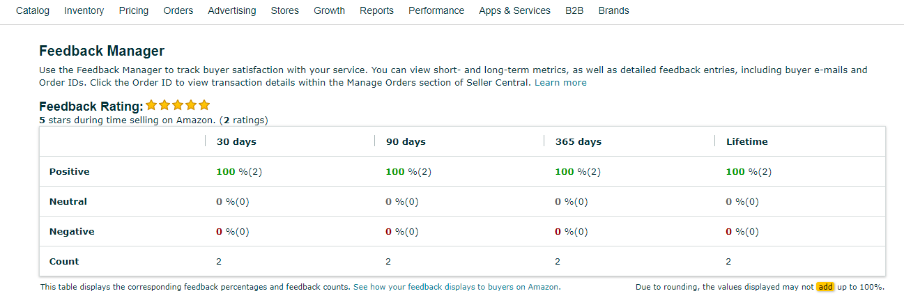 FEEDBACK SCORE