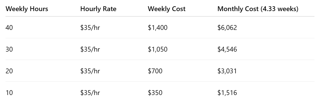 Caringene: A More Affordable Alternative