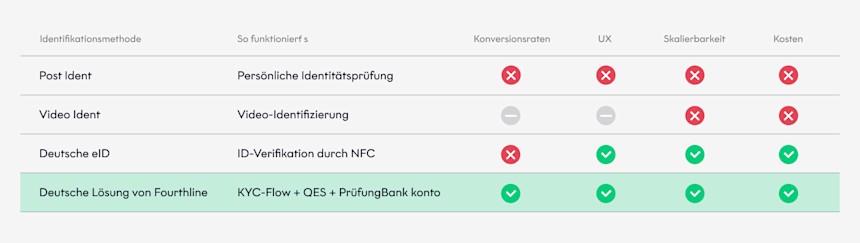 KYC In Germany Matrix in German