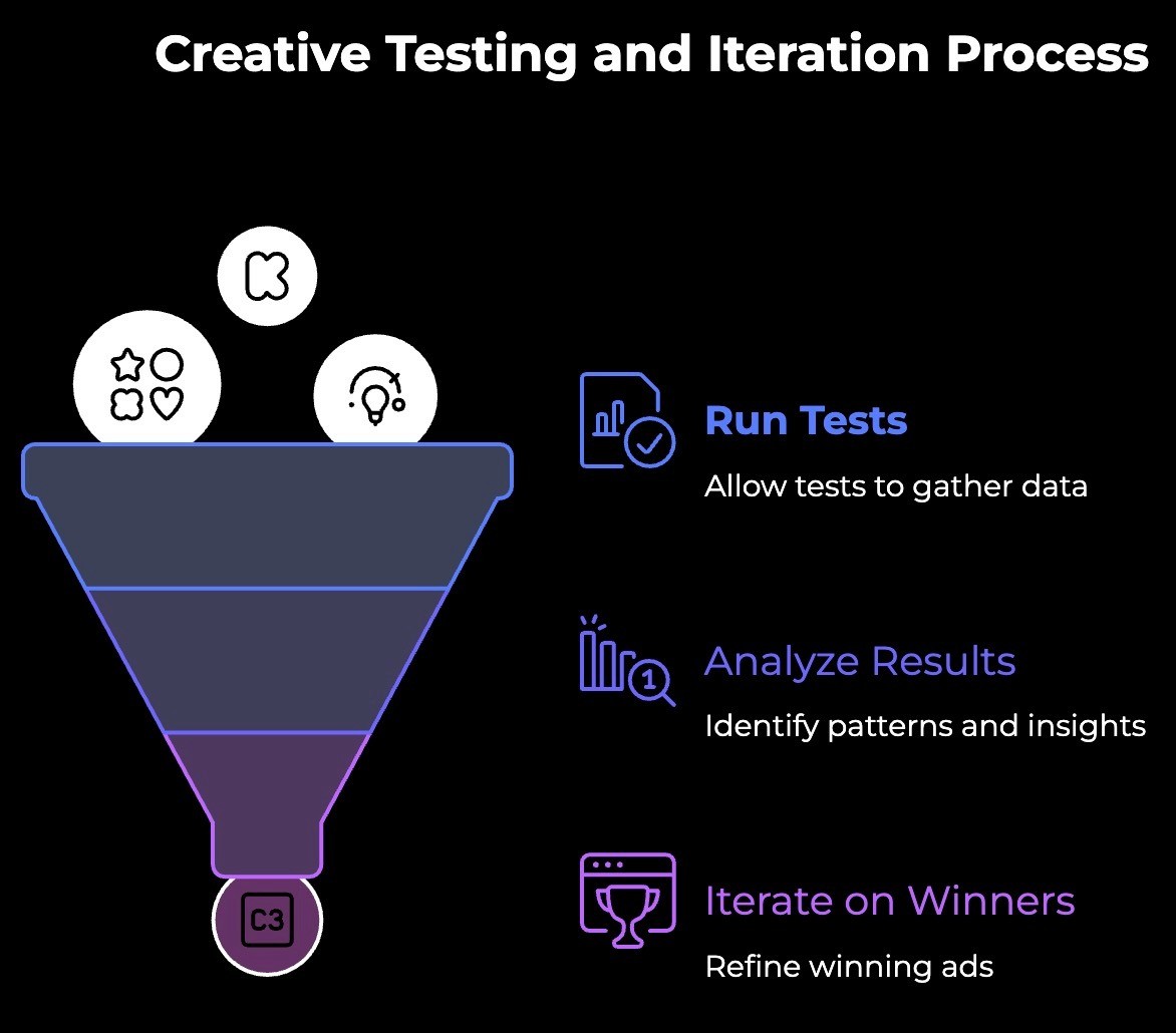 When a Winner Emerges, Iterate