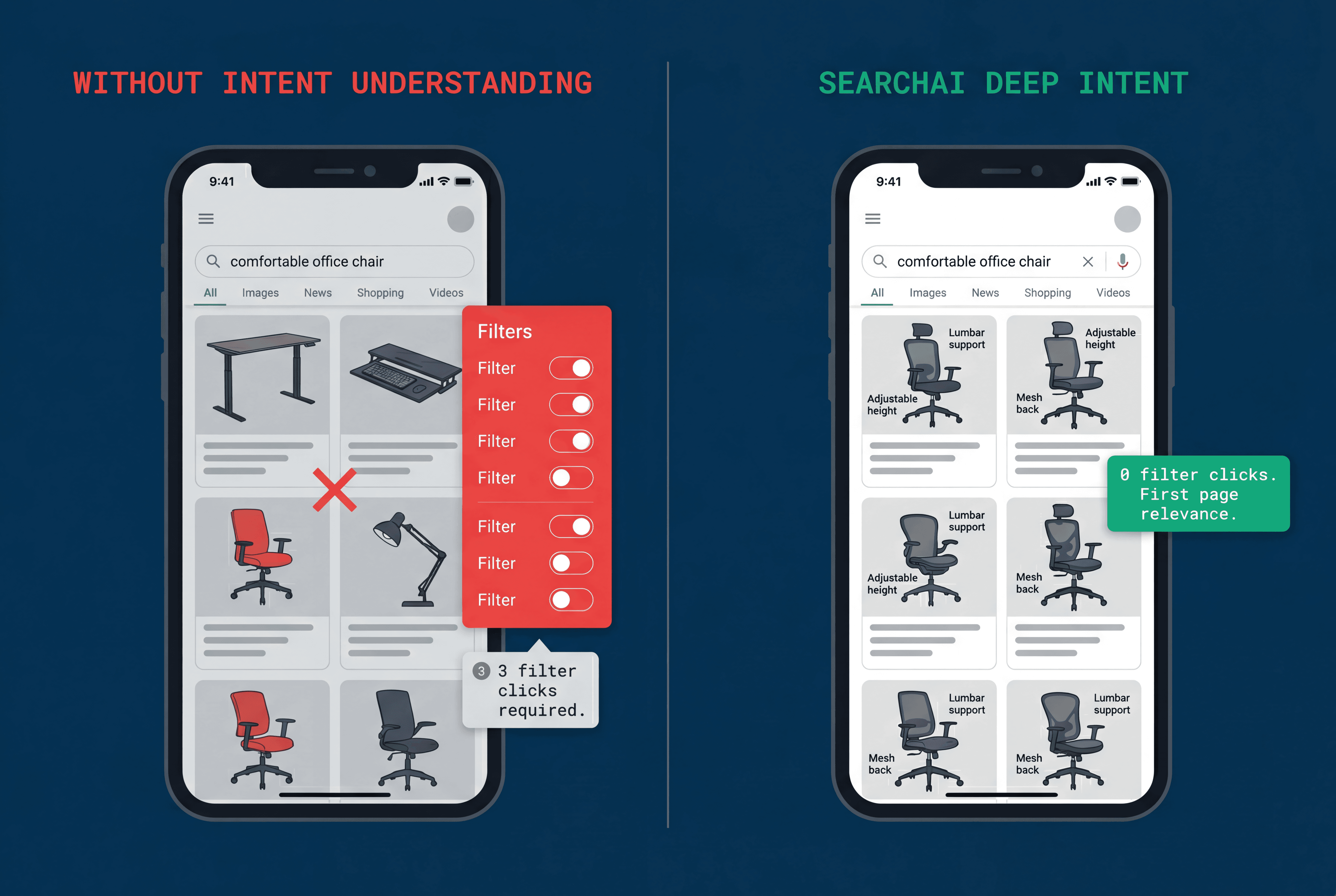 Filter fatigue elimination — SearchAI applying constraints without manual filter selection