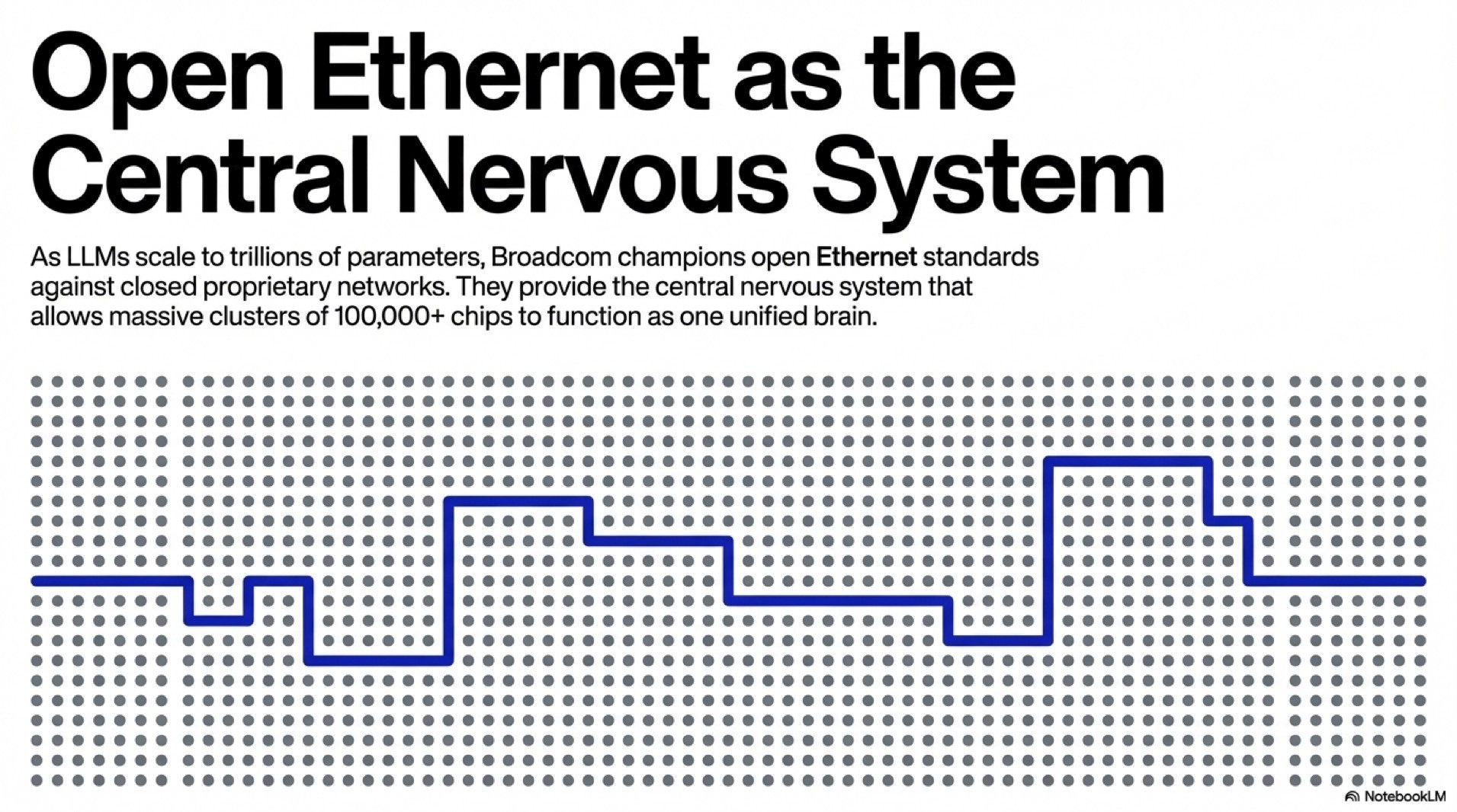 Beyond GPUs | Broadcom (AVGO) vs AMD in the 2026 Custom AI Silicon Market