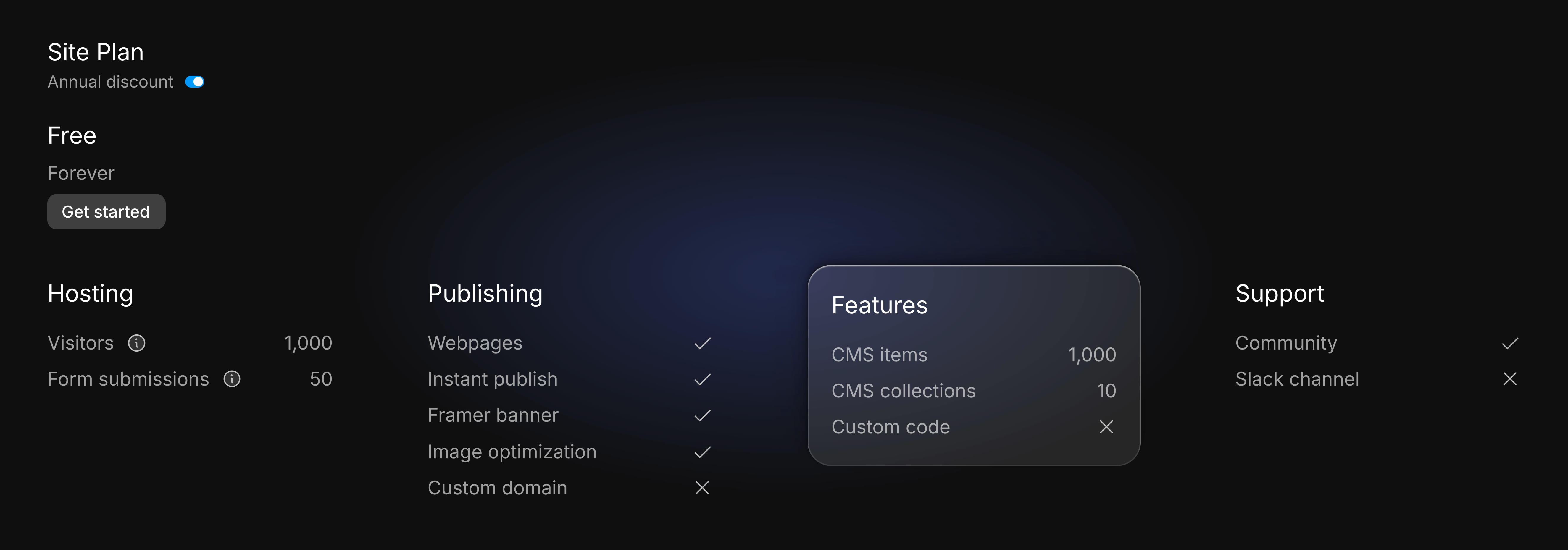 Pricing structure of framer free plan